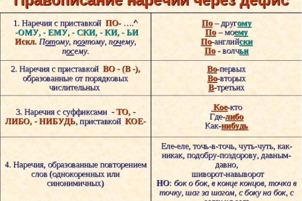 Кракен маркет дарнет только через тор