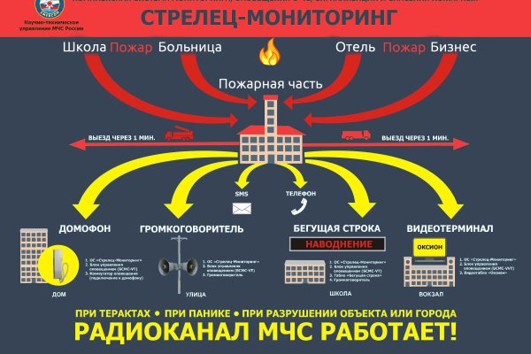 Как зайти на кракен через тор браузер