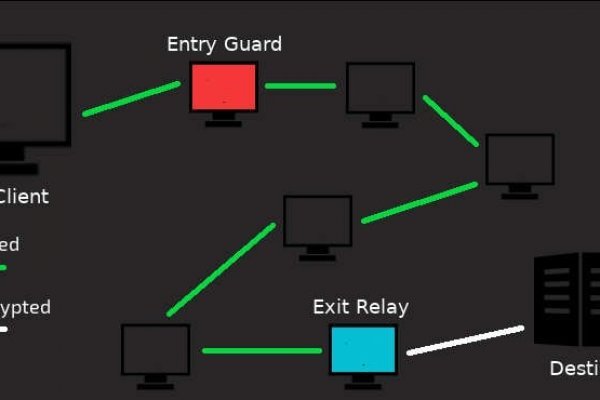 Ссылки зеркала на kraken kraken dark link