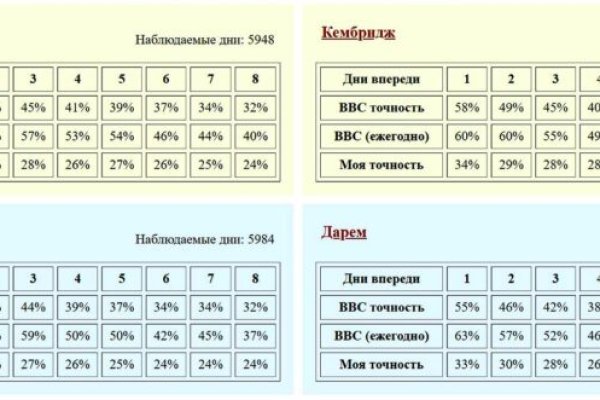 Как зайти на маркетплейс кракен