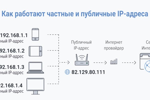 Кракен ссылка новая